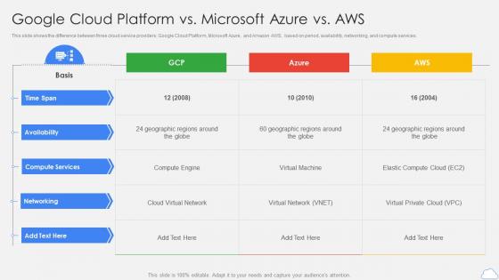 Google Cloud Platform Vs Microsoft Azure Vs Aws Ppt Topics