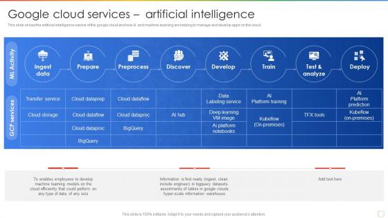 Google Cloud Services Artificial Intelligence Ppt Powerpoint Presentation Slides Inspiration