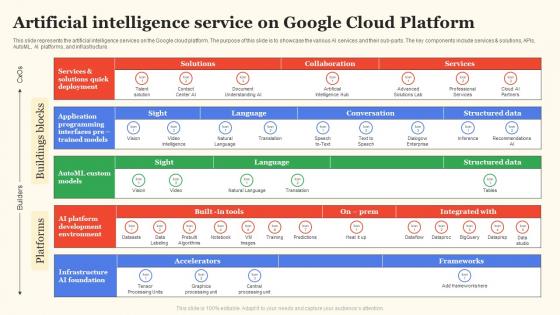 Google Cloud Services Artificial Intelligence Service On Google Cloud Platform