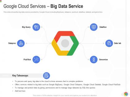Google cloud services big data service google cloud it ppt template