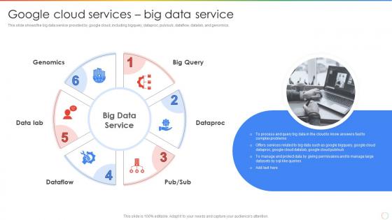 Google Cloud Services Big Data Service Ppt Powerpoint Presentation Pictures Graphics