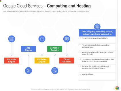 Google cloud services computing and hosting google cloud it ppt elements