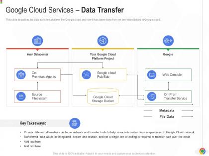Google cloud services data transfer google cloud it ppt demonstration