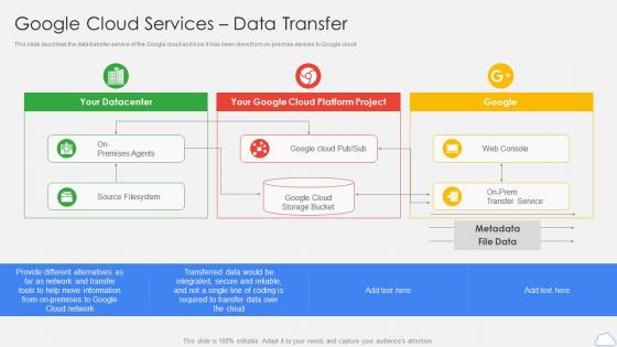 Google Cloud Services Data Transfer Google Cloud Platform Ppt Icons