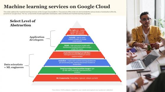 Google Cloud Services Machine Learning Services On Google Cloud Ppt Slides Infographics