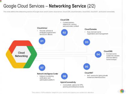 Google cloud services networking service intelligence google cloud it ppt rules
