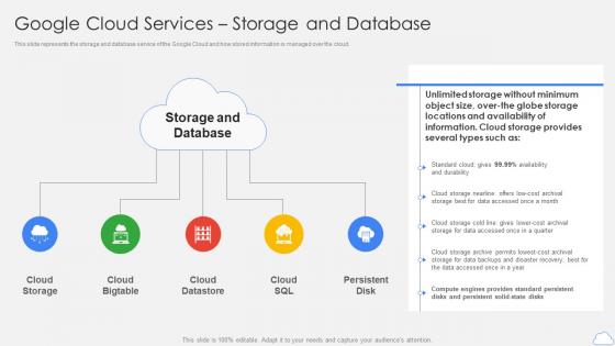 Google Cloud Services Storage And Database Google Cloud Platform Ppt Inspiration