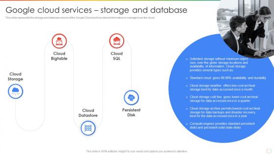 Google Cloud Services Storage And Database Ppt Powerpoint Presentation Pictures File Formats