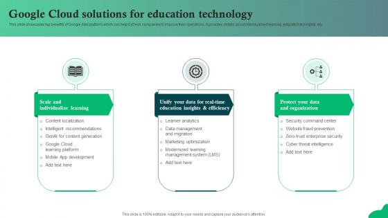 Google Cloud Solutions For Education Technology AI SS