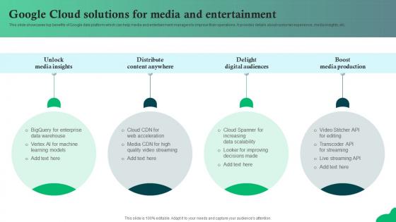 Google Cloud Solutions For Media And EntertAInment AI SS