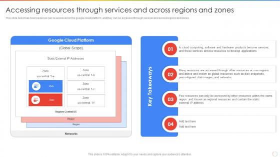 Google Cloud Storage Accessing Resources Through Services And Across Regions And Zones Ppt Tips