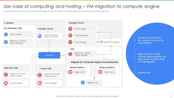 Google Cloud Storage Use Case Of Computing And Hosting Vm Migration To Compute Engine Ppt Tips