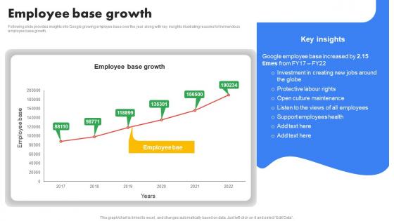 Google Company Profile Employee Base Growth CP SS