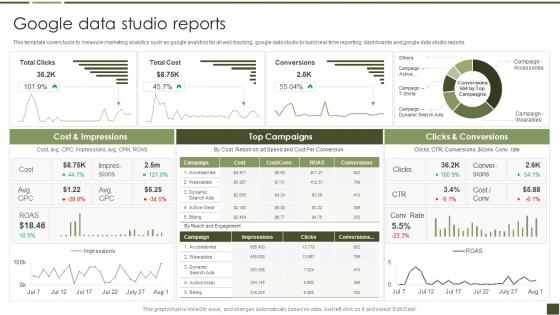 Google Data Studio Reports B2B Digital Marketing Playbook