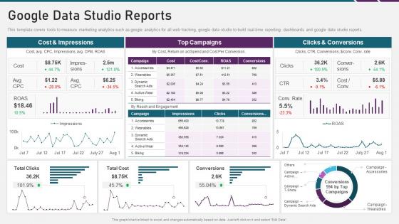 Google data studio reports digital marketing playbook