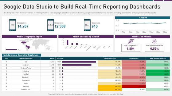 Google data studio to build real time reporting dashboards digital marketing playbook