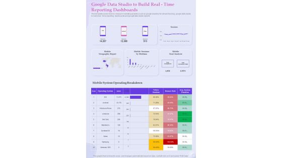 Google Data Studio To Build Real Time Reporting Dashboards One Pager Sample Example Document