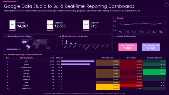 Google Data Studio To Build Real Time Social Media Marketing Guidelines Playbook
