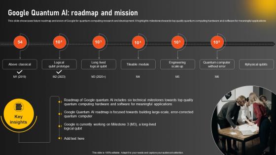 Google Quantum Ai Roadmap And Mission Google Quantum Computer AI SS
