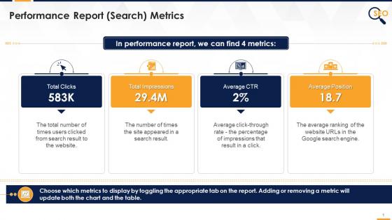 Google search console performance report metrics edu ppt