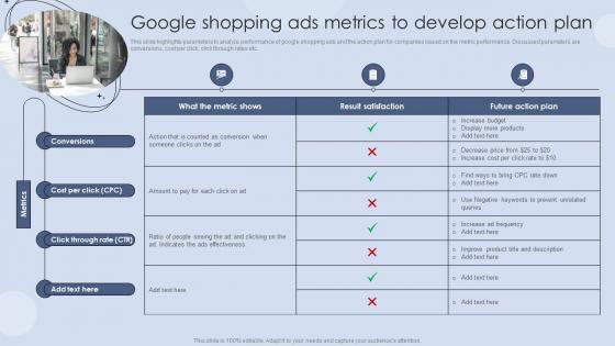 Google Shopping Ads Metrics To Develop Action Plan Digital Marketing Strategies For Customer Acquisition