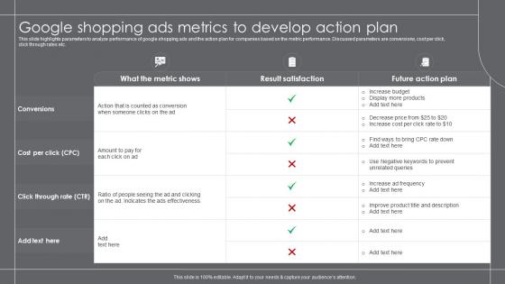 Google Shopping Ads Metrics To Develop Action Plan Growth Marketing Strategies For Retail Business