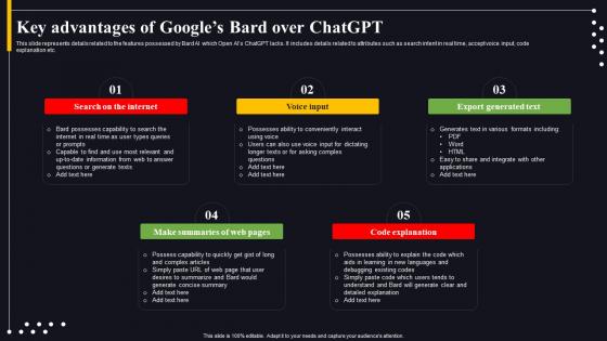 Googles Bard Can Do What Key Advantages Of Googles Bard Over ChatGPT SS