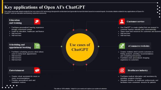 Googles Bard Can Do What Key Applications Of Open AIs ChatGPT SS