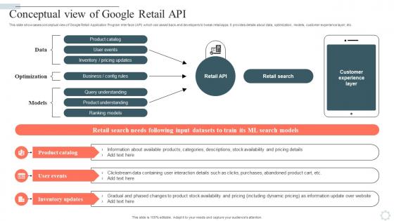 Googles Lamda Virtual Asssistant Conceptual View Of Google Retail Api AI SS V