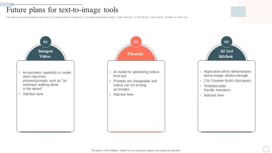 Googles Lamda Virtual Asssistant Future Plans For Text To Image Tools AI SS V