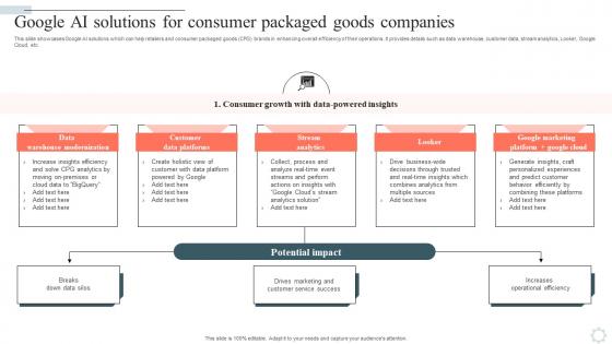 Googles Lamda Virtual Asssistant Google Ai Solutions For Consumer Packaged Goods AI SS V