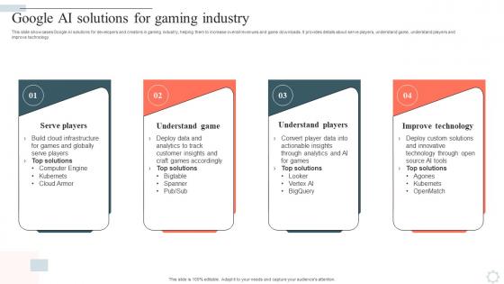 Googles Lamda Virtual Asssistant Google Ai Solutions For Gaming Industry AI SS V