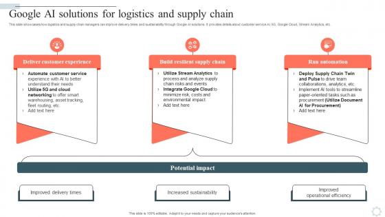 Googles Lamda Virtual Asssistant Google Ai Solutions For Logistics And Supply Chain AI SS V