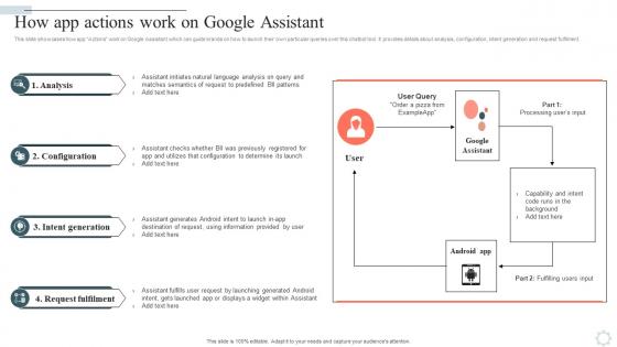 Googles Lamda Virtual Asssistant How App Actions Work On Google Assistant AI SS V