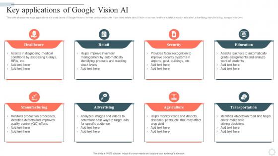 Googles Lamda Virtual Asssistant Key Applications Of Google Vision Ai AI SS V