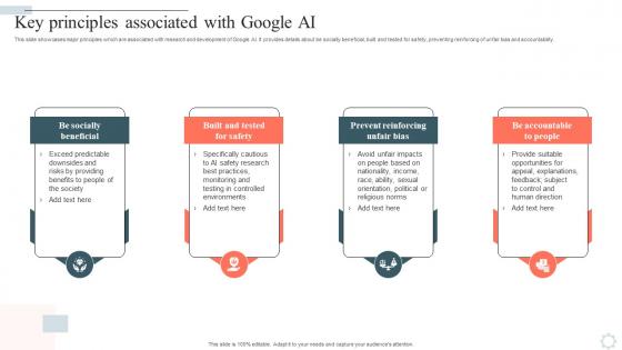 Googles Lamda Virtual Asssistant Key Principles Associated With Google Ai AI SS V