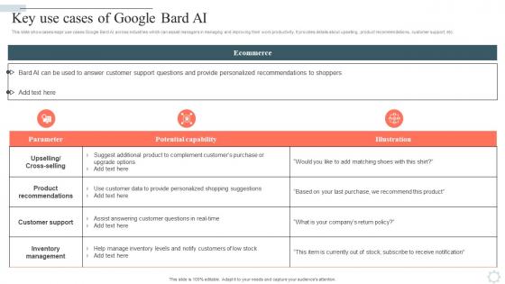 Googles Lamda Virtual Asssistant Key Use Cases Of Google Bard Ai AI SS V