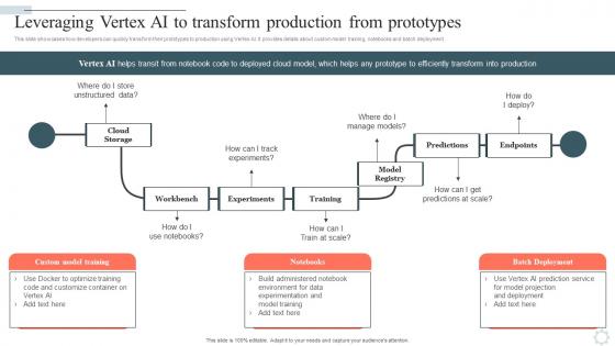 Googles Lamda Virtual Asssistant Leveraging Vertex Ai To Transform Production AI SS V