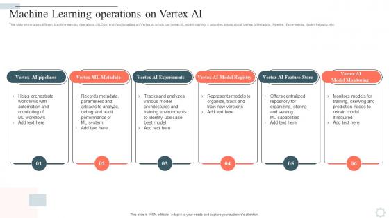 Googles Lamda Virtual Asssistant Machine Learning Operations On Vertex Ai AI SS V