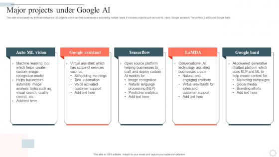 Googles Lamda Virtual Asssistant Major Projects Under Google Ai AI SS V