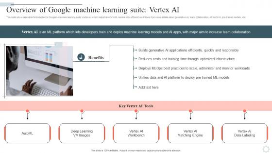 Googles Lamda Virtual Asssistant Overview Of Google Machine Learning Suite Vertex Ai AI SS V
