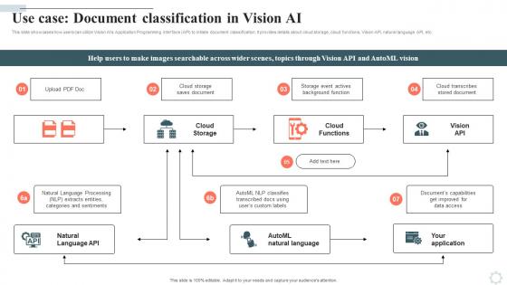 Googles Lamda Virtual Asssistant Use Case Document Classification In Vision Ai AI SS V
