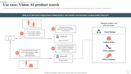 Googles Lamda Virtual Asssistant Use Case Vision Ai Product Search AI SS V