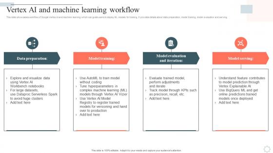 Googles Lamda Virtual Asssistant Vertex Ai And Machine Learning Workflow AI SS V