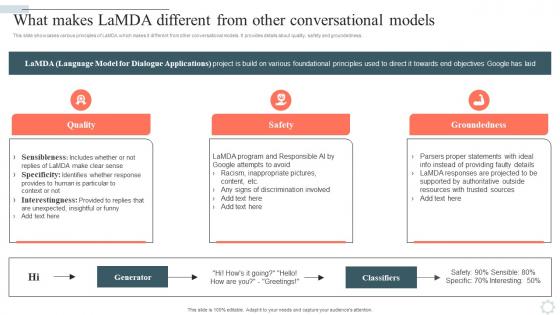 Googles Lamda Virtual Asssistant What Makes Lamda Different From Other Conversational AI SS V