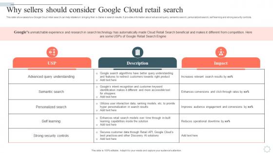 Googles Lamda Virtual Asssistant Why Sellers Should Consider Google Cloud Retail Search AI SS V