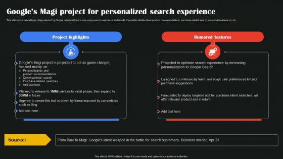 Googles Magi Project For Personalized Search AI Google To Augment Business Operations AI SS V