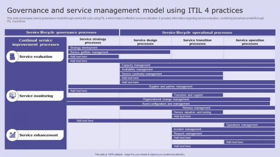 Governance And Service Management Model Using Itil 4 Practices