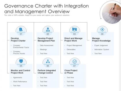 Governance charter with integration and management overview
