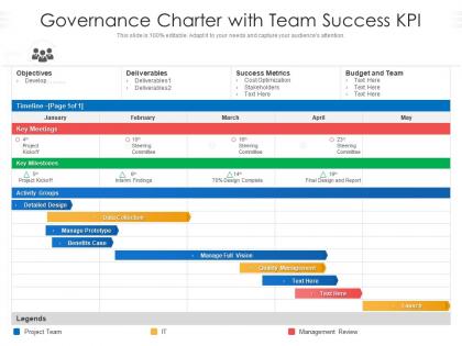 Governance Charter With Team Success KPI Presentation Graphics